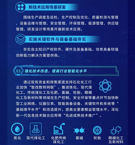 一文读懂《石化化工行业数字化转型实施指南》丨内附图解 化规通更新通告