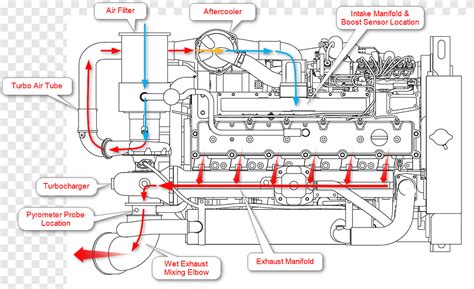 Mack E7 Fuel System Diagram Mackenziemisha