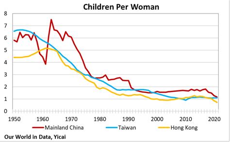 Putting Chinas Shrinking Population In Perspective