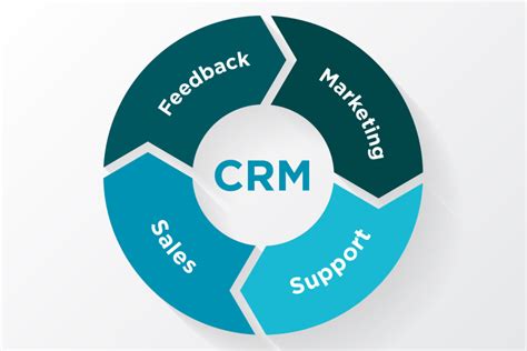 The Best Sales Crm Software For Small Businesses