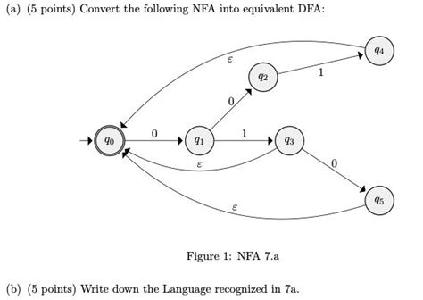 Solved A Points Convert The Following Nfa Solutioninn