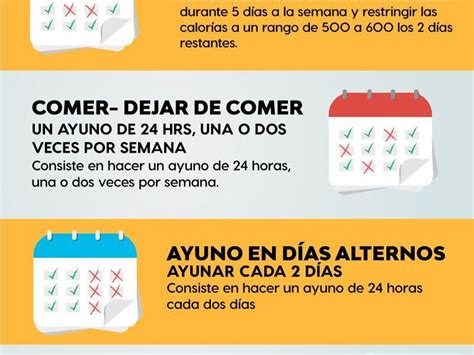 Todo Lo Que Necesitas Saber Sobre La Dieta De Ayuno ¿en Qué Consiste Y Cuáles Son Sus