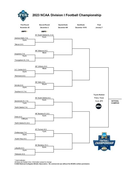 2023 FCS Playoff Bracket - HERO Sports