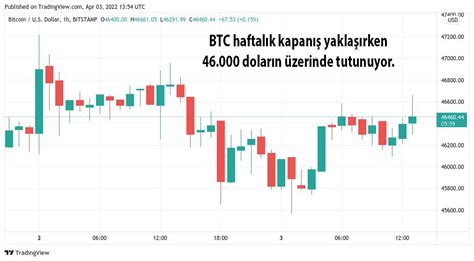 Bitcoin 2022 nin En İyi Haftalık Kapanışına Hazırlanıyor Paratic