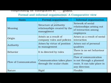 Difference Between Formal And Informal Organisation Ncert Class