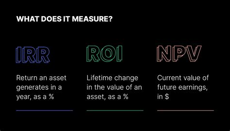 How And Why To Find IRR For Investments