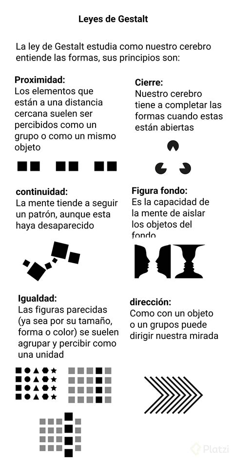 Leyes De Gestalt Leyes De La Gestalt Ley Lenguaje Nbkomputer