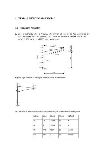 Ejercicios C Lculo De Estructuras M Todo Matricial Giuliano Cesar UDocz