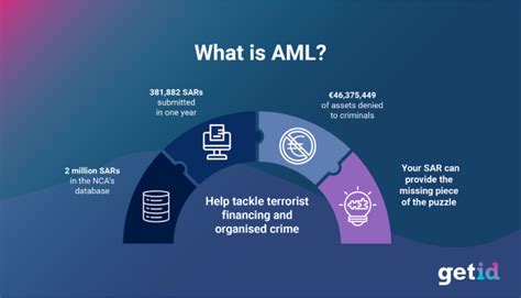 The Unbreakable Shield 5 Ways KYC AML Is Transforming Crypto S Future