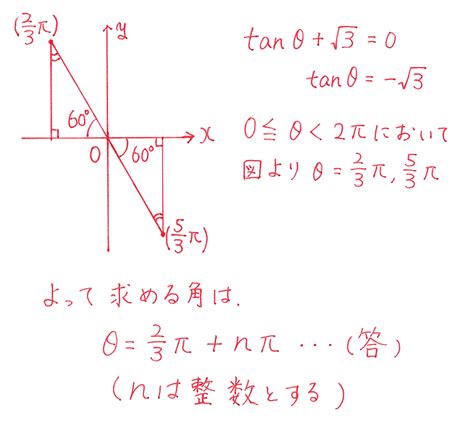 【高校数学Ⅱ】「三角関数tanθの方程式と一般角」 練習編 映像授業のtry It トライイット