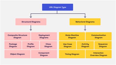 Do Use Case Flow Chart And Sequence Diagrams For You By Maleekanoor44