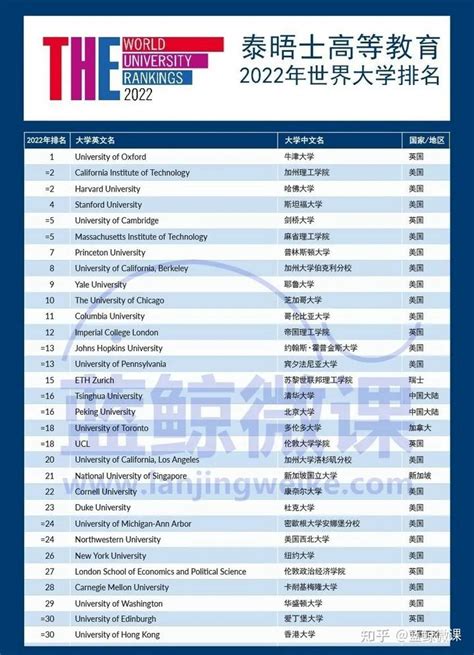 中国石化2023年度校园招聘正式启动！ 知乎