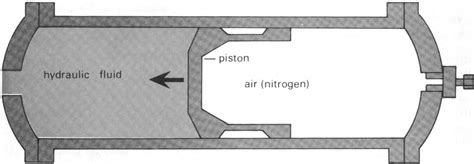 Hydraulic System Accumulator Diagram