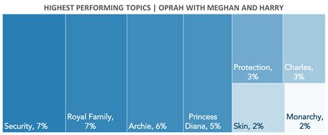 oprahs interview  prince harry meghan markle ranks