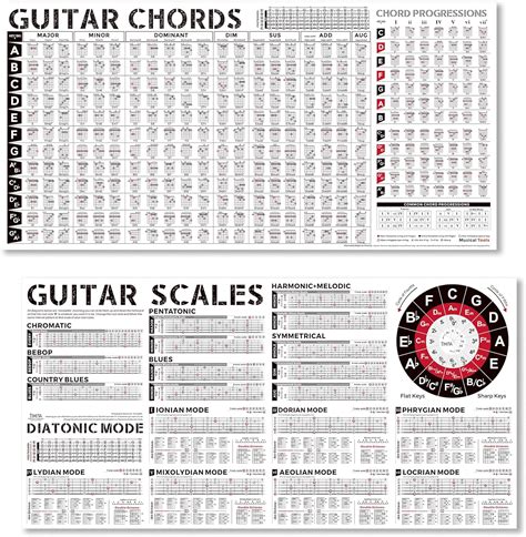 Guitar Chords Poster And Guitar Scales Chart Bundle Essential Guitar