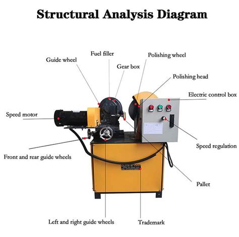 Automatic Centerless Tube Wire Drawing And Polishing Machine China