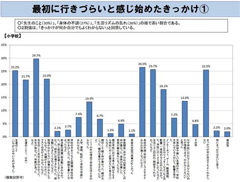 小･中学校の｢不登校･暴力行為｣が今年も過去最多､ずさんな調査に深まる疑念 学校現場の実態をどこまで把握できているのか 東洋経済