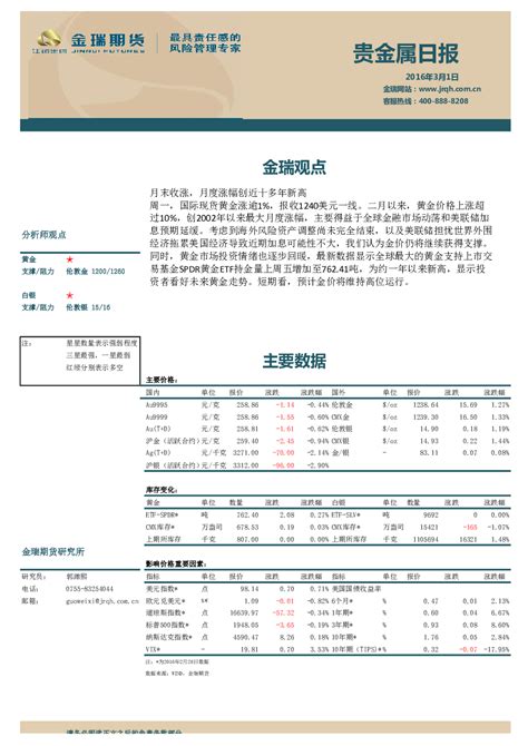 2016 03 01 郭潍熙 金瑞期货 北