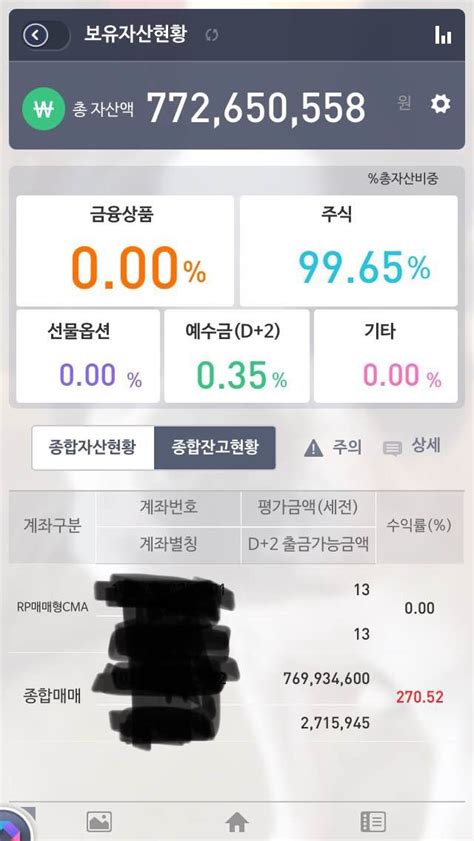 블라인드 주식·투자 주식 수익 자랑좀 해줘