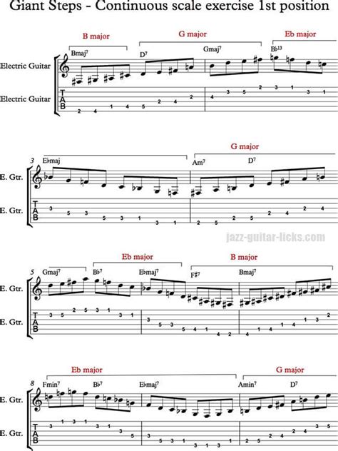 How To Play Giant Steps On Guitar Mozart Project