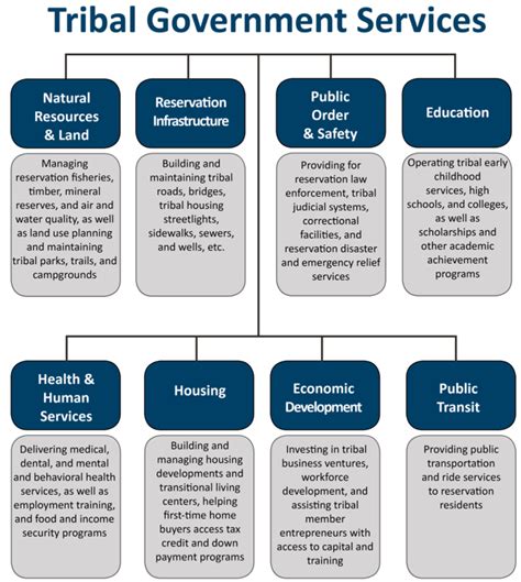 Montana Budget And Policy Center