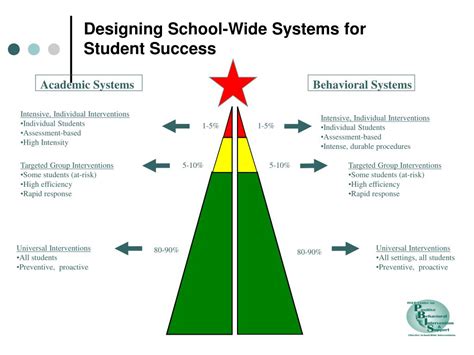 PPT - School-wide Positive Behavior Support Middle School PowerPoint ...