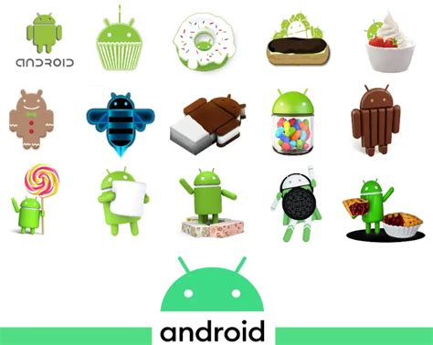 Evolution of Android: Journey from Inception to 2019 | Our Code World