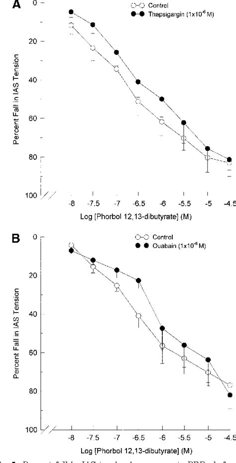 Figure From Mechanism Of Internal Anal Sphincter Smooth Muscle