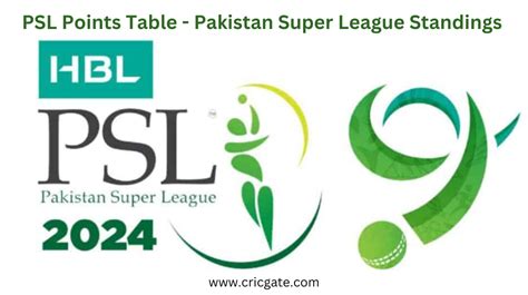 PSL 10 Foreign Players List Announced CricGate