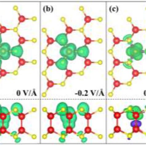 Spin Charge Density Isosurface Isosurface Value At E Of