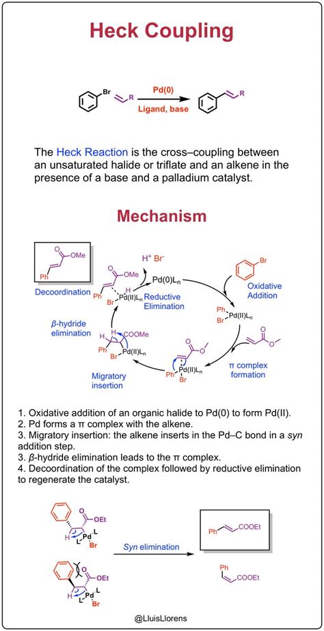 Heck Coupling Organic Chemistry Study Chemistry Basics Chemistry