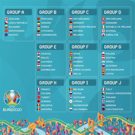 Qualificazioni Europei Gironi Calendario Regole By Pasto