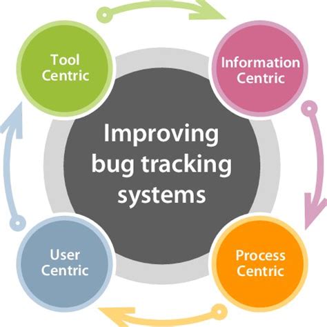 Pdf Improving Bug Tracking Systems