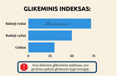 Ryžiai Kalorijos Nauda Ir Žala