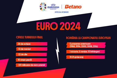 Euro Rom Nia La Campionatul European I Cifrele Turneului Final