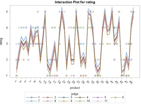 The Parkland Grading Scale For Cholecystitis The American Journal Of