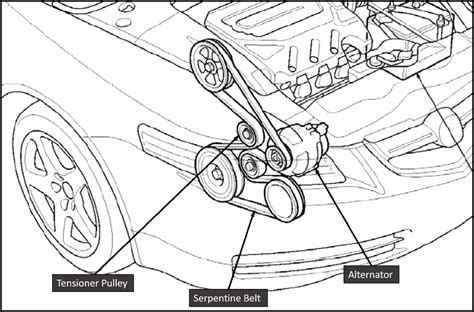 Honda Civic Serpentine Belt Diagram