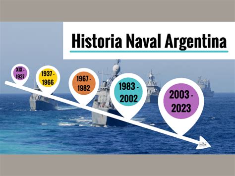 Industria Naval Argentina By Nicolas Sanchez On Prezi