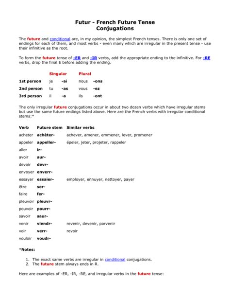 Futur French Future Tense Conjugations