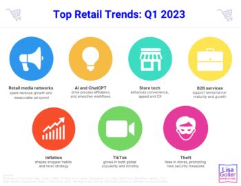 Top Retail Trends Q Lisa Goller Marketing B B Content For