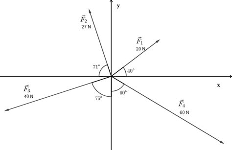 Resultant Force Calculator