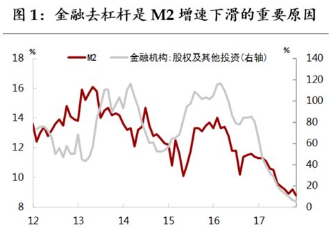 2017年3季度《中国货币政策执行报告》解析——稳健货币政策的“底气”