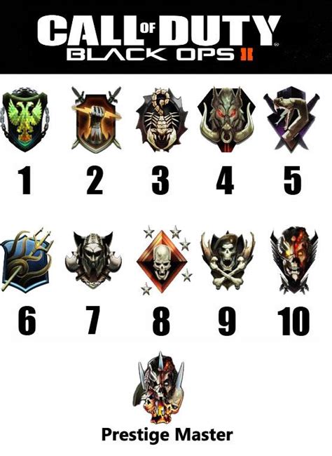 Black Ops 2 Call Of Duty Black Ops 2 Prestige Emblems