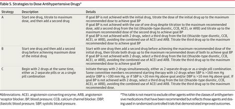 High Blood Pressure Medication List | Examples and Forms