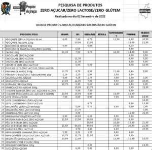 Procon Bm Divulga Pesquisa De Pre Os De Cesta B Sica E De Alimentos