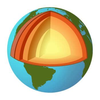 Ejercicios y juegos sobre la geosfera terrestre para niños de