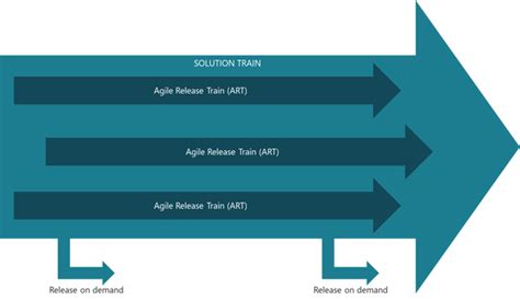 Agile Development For Hardware And Modularization