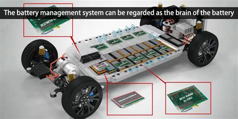 Battery energy storage system design: powering the future - Huntkey ...