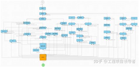 什么是bpm系统流程图？三张图带你认识bpm系统 知乎