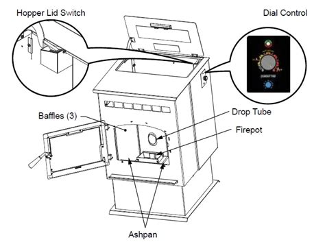 Quadra Fire Outfitter I Pellet Stove User Manual